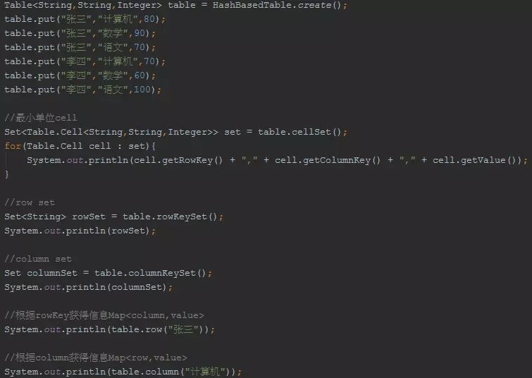 为什么我不建议Java 程序员用阿里巴巴规范，而使用 Google Guava 编程？