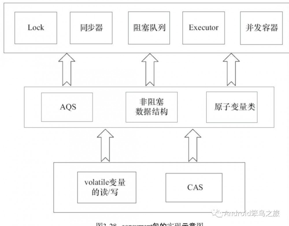 一篇文章看懂java并发编程