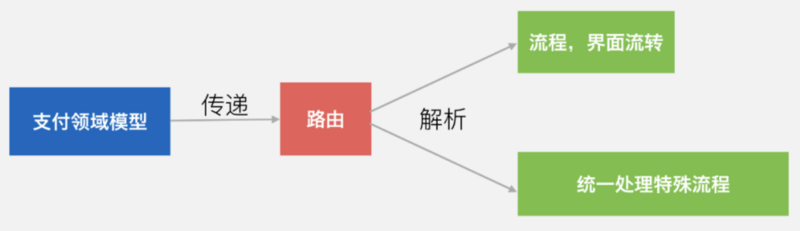 微信支付跨平台软件架构