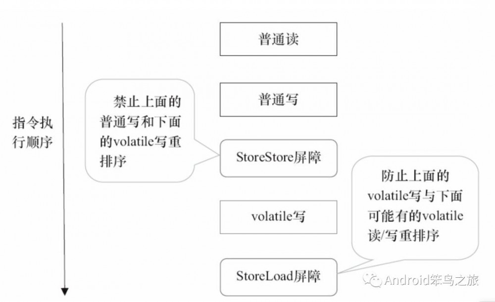 一篇文章看懂java并发编程