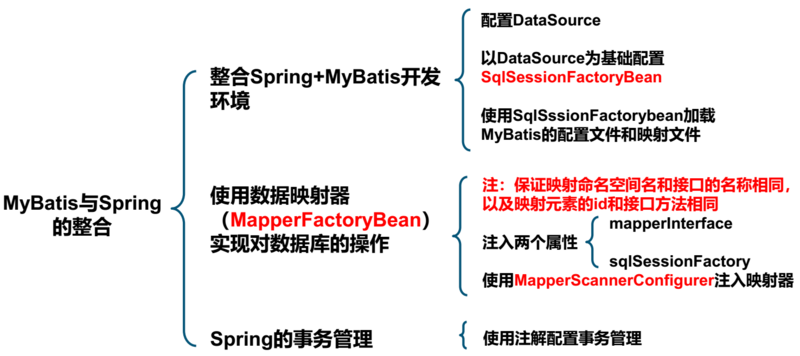【项目实践】有了SpringBoot还有必要学SSM整合吗