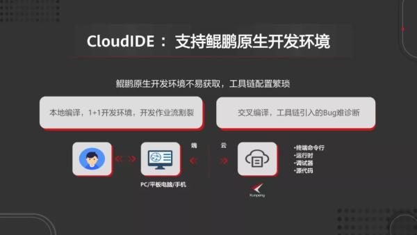 继鸿蒙之后，基于openEuler的商用版本操作系统正式推出，鲲鹏计算生态初具规模