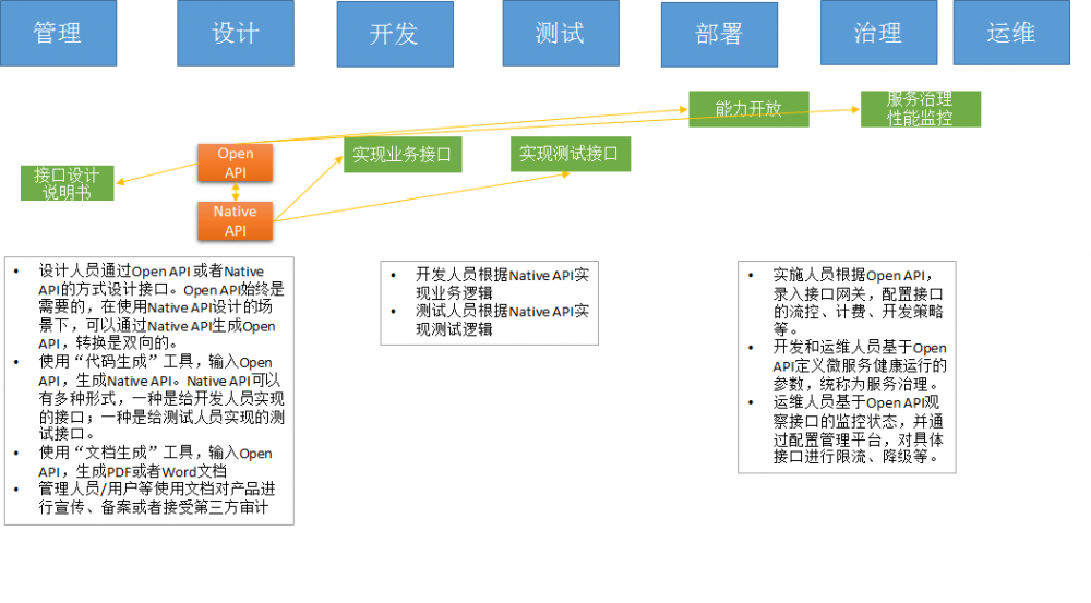 值得人手一份 | 微服务超全的设计选型参考！