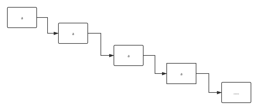 Java|递归算法计算