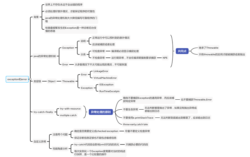 面试刷题2:Exception和Error的区别?
