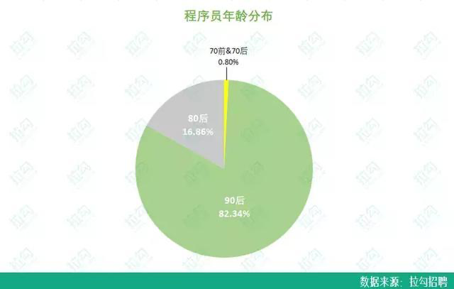 Java人的危机，不仅是年龄上的35岁……