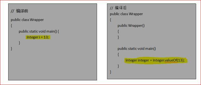 [JAVA] Java面向对象之包装类，拆箱、装箱