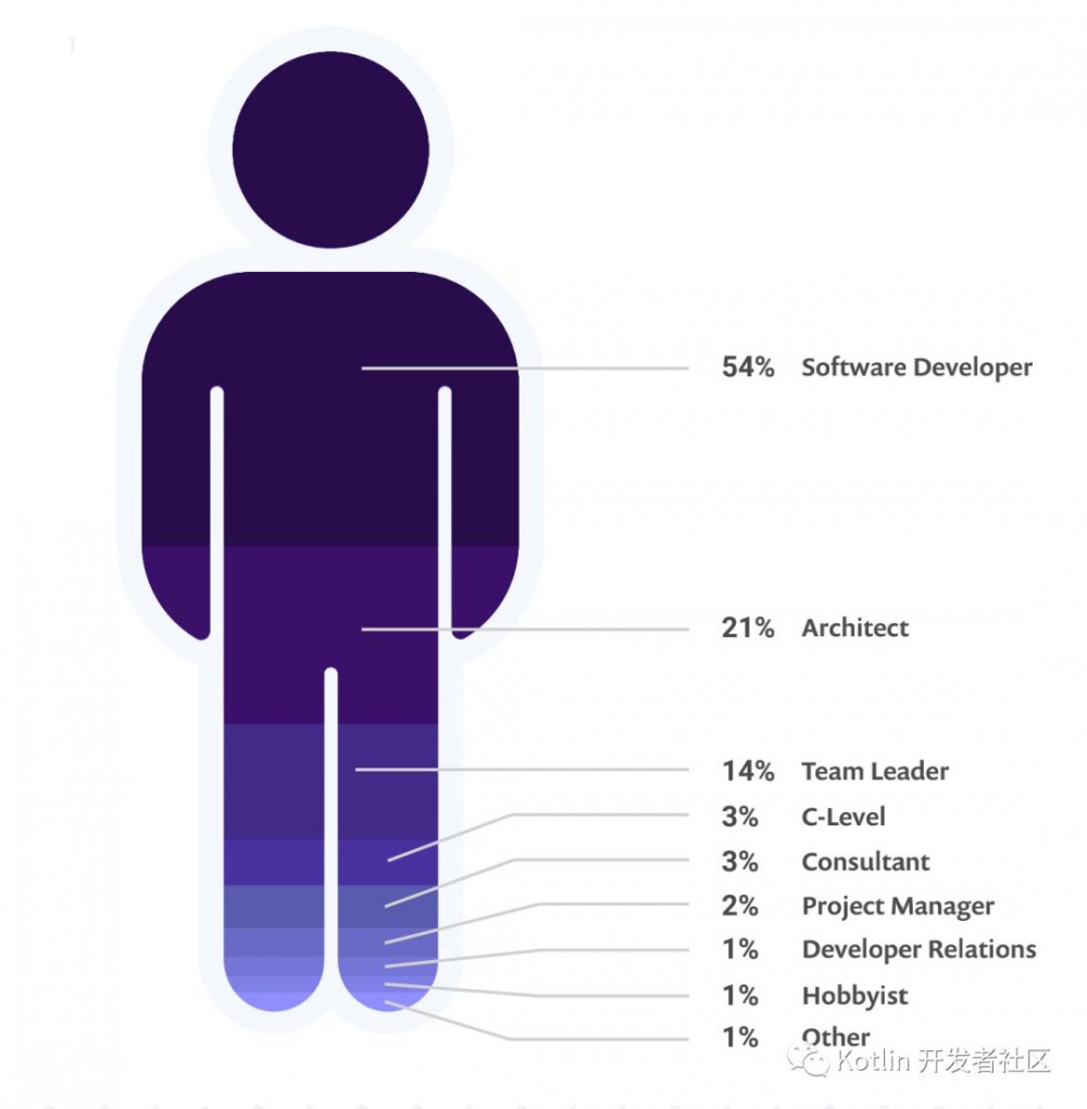 Java 14 发布！不使用"class"也能定义类了？还顺手要干掉Lombok！