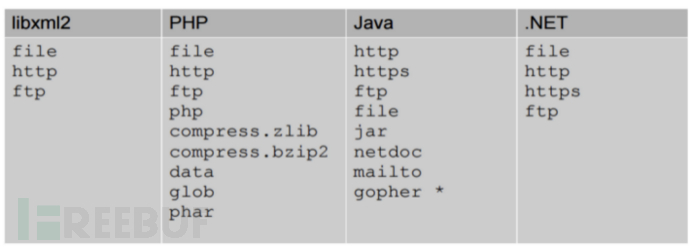 渗透测试面试近期热门题