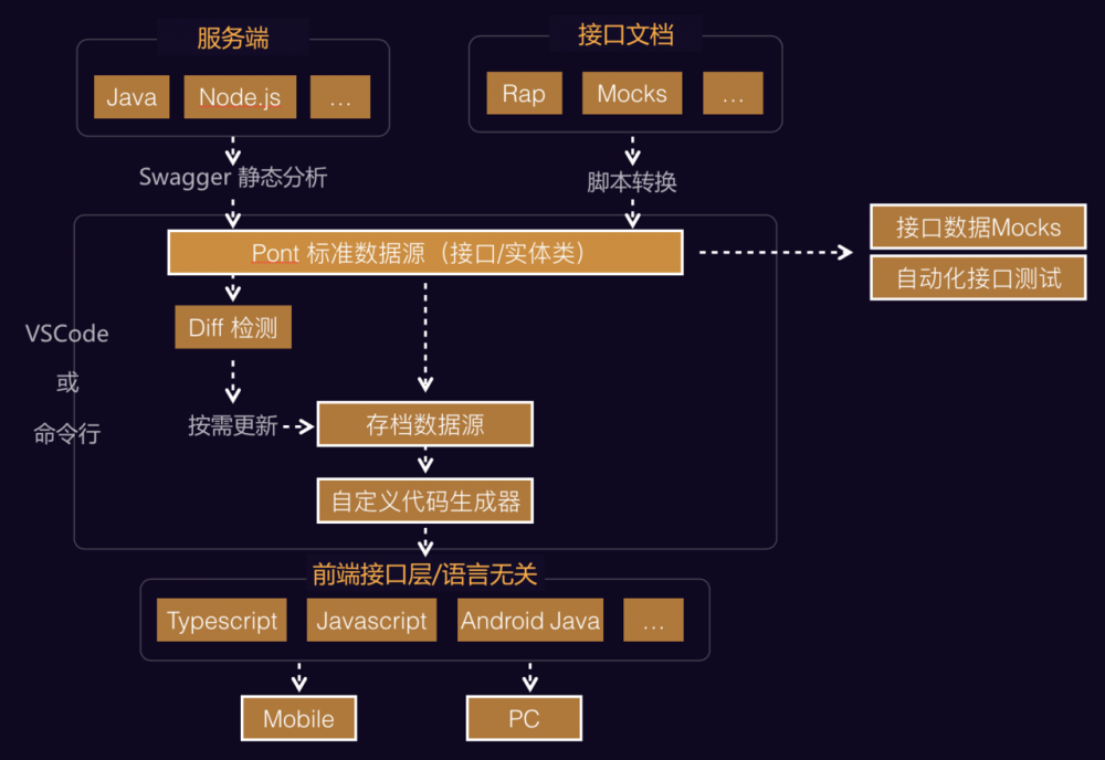 从前浪漫的联调时光，现在回不去了