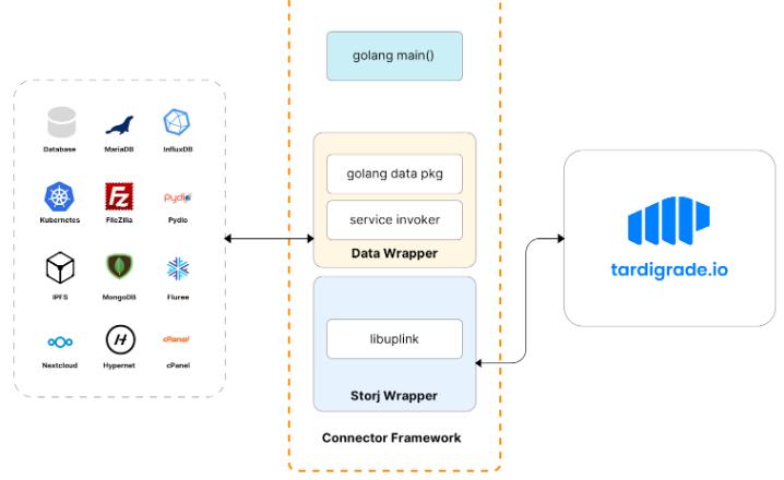 一文回顾并展望 3 月与 4 月有重大进展的区块链项目