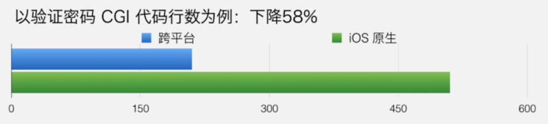 微信支付跨平台软件架构