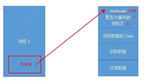 [万字长文，建议收藏]关于Synchronized锁升级，你该了解这些