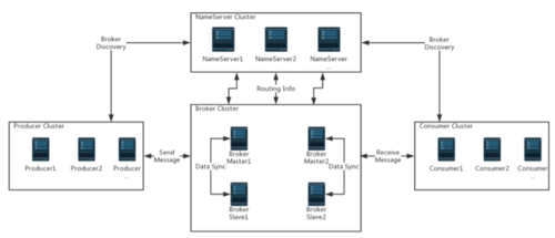 rocketMQ(4.6.1)系列教程--namesrv 篇