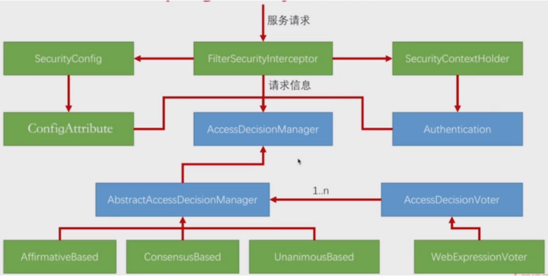 33.SpringSecurity-SpringSecurity Oauth授权源码解读