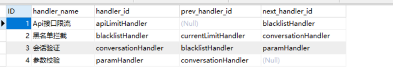 JAVA设计模式之责任链设计模式