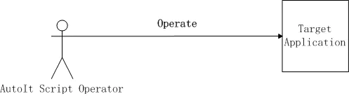 详解Singleton、Factory、Strategy在项目中的应用