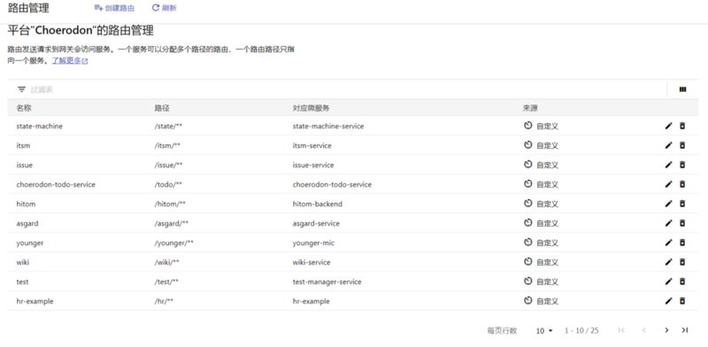Choerodon 的微服务之路（二）：微服务网关