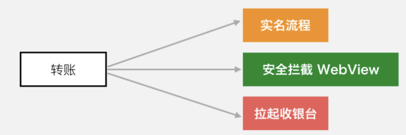 微信支付跨平台软件架构