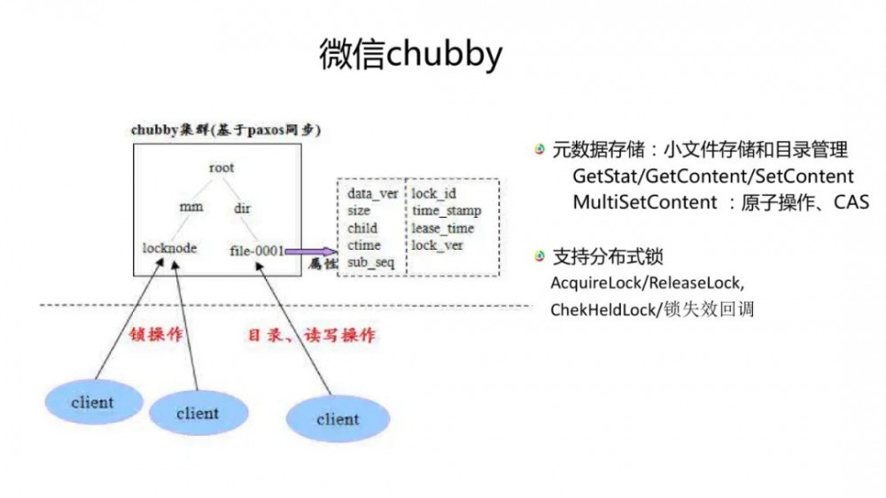 微信架构总监：微信10亿日活场景下，后台系统微服务架构实践！15页ppt全解