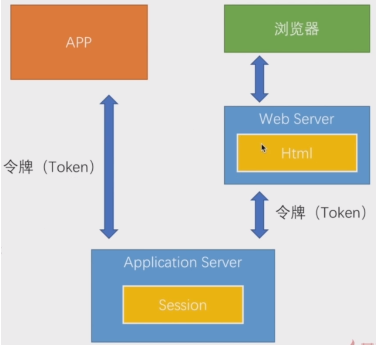 23.SpringSecurity-SpringSecurityOAuth简介