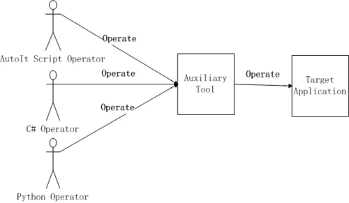 详解Singleton、Factory、Strategy在项目中的应用