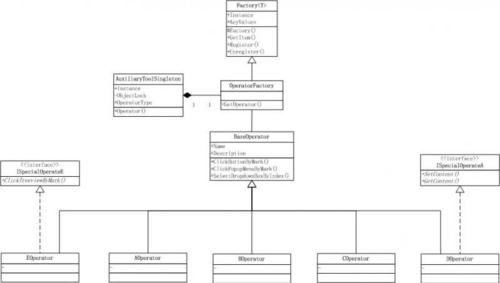 详解Singleton、Factory、Strategy在项目中的应用