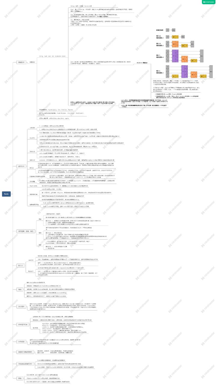 【JAVA程序员进阶之路】Redis基础知识两篇就满足（二）