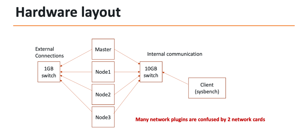 如何基于K8s管理1600个微服务？某数字化银行秘诀公开