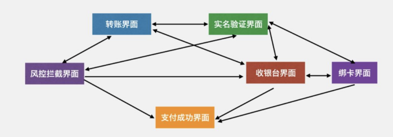 微信支付跨平台软件架构