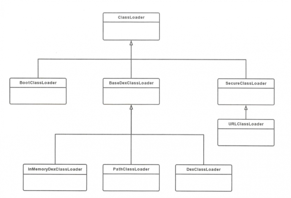 Tinker源码解析-代码修复和资源修复