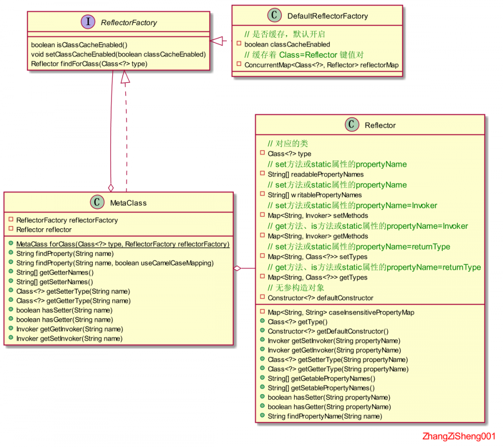 Mybatis详解系列(二)--Mybatis如何加载配置及初始化
