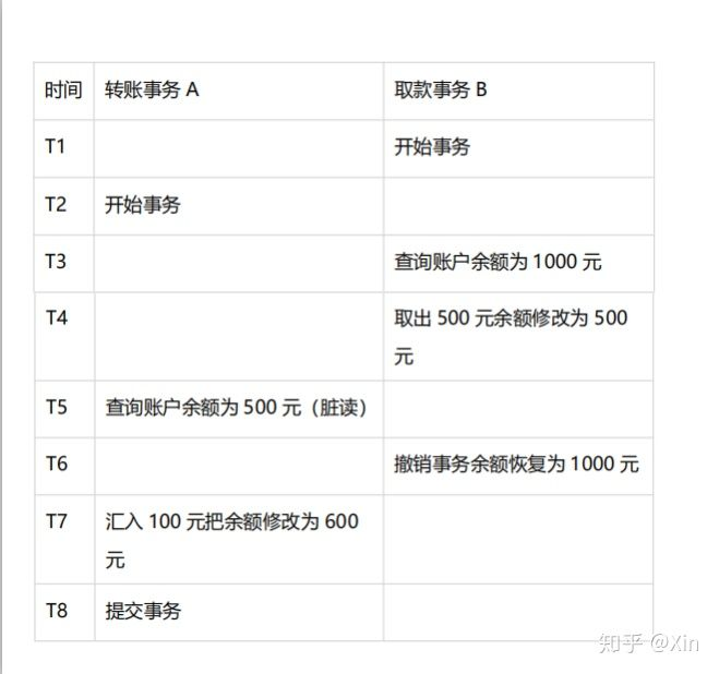 互联网 Java 工程师面试题（Java 面试题三）