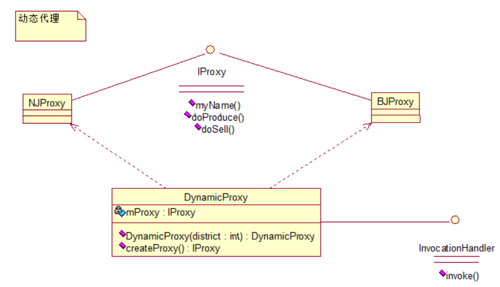 Java设计模式之结构型模式