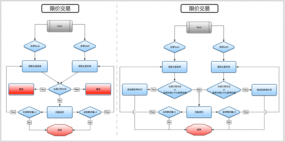 基于Java的数字货币交易系统的架构设计与开发