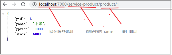 第五章 Gateway--服务网关