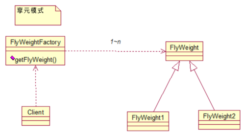 Java设计模式之结构型模式