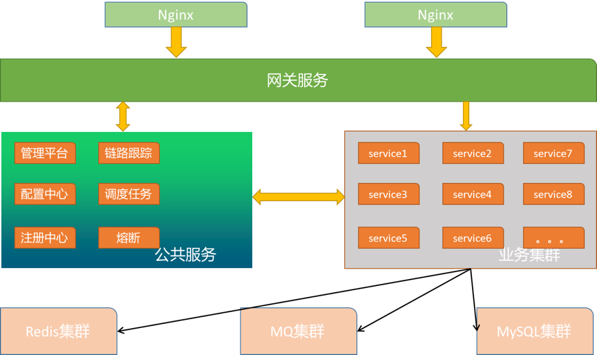 从Spring Cloud到Kubernetes的微服务迁移实践