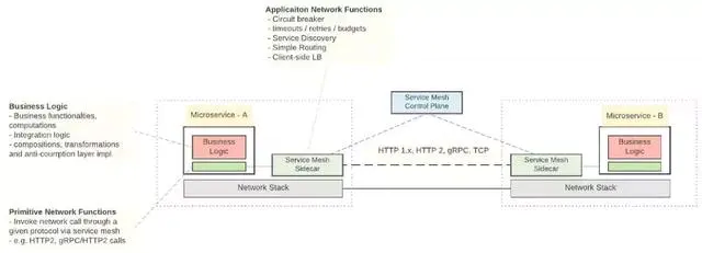 面试被问微服务答不上？分享微服务设计指南，你有什么可豪横的！