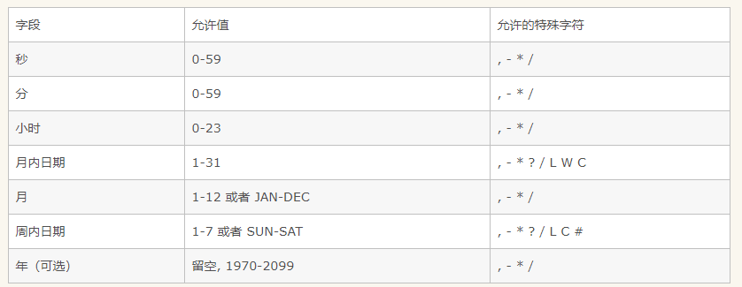 .net core 使用Quartz
