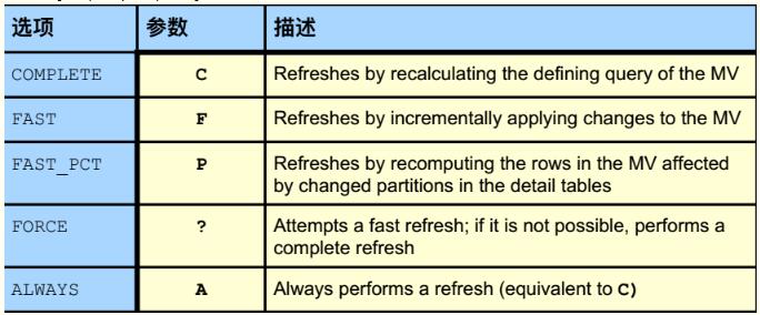 谈JVM内存问题分析总结03(200403)