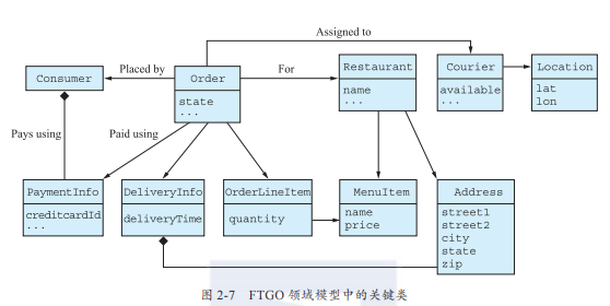 服务的拆分策略