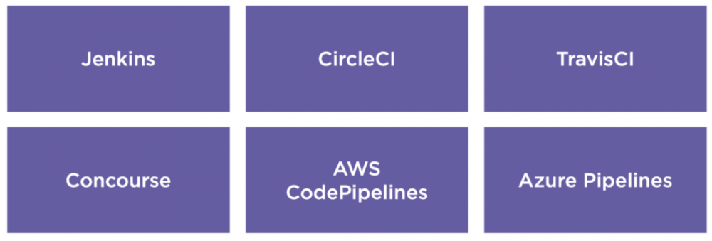最全的DevOps工具集合，再也不怕选型了！