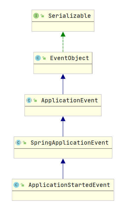 【戏说Spring Boot】Spring Boot监听器解析