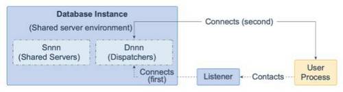 Oracle Database 19c 技术架构（五）