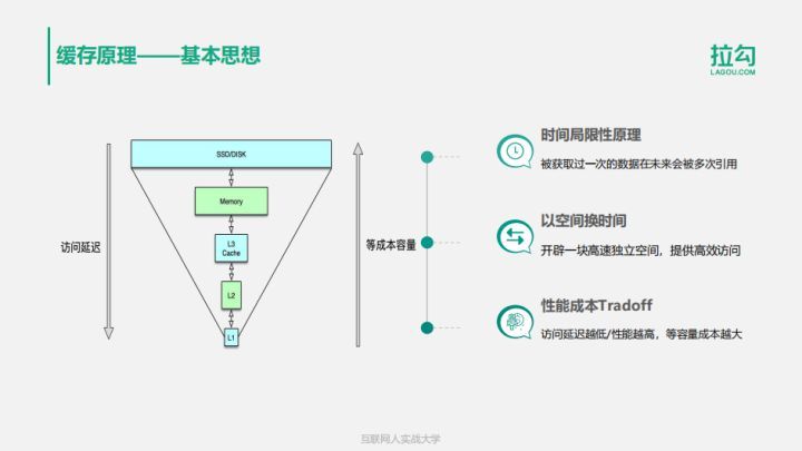 微博技术达人教你支撑百万QPS的核心技术