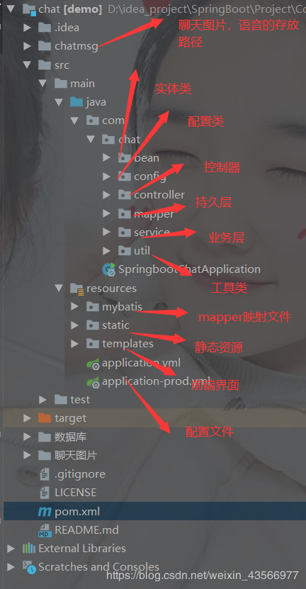 基于Springboot和WebScoket写的一个在线聊天小程序