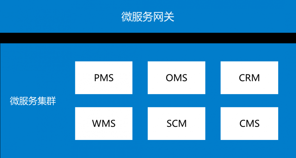 不是你需要中台，而是一名合格的架构师（附各大厂中台建设PPT）