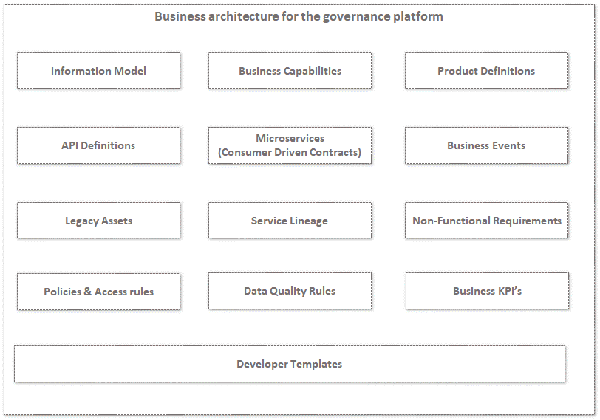 三招实现高效的企业级微服务治理