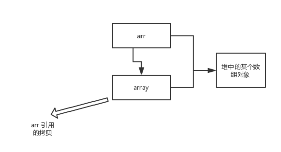 Java基础知识面试题（2020最新版）